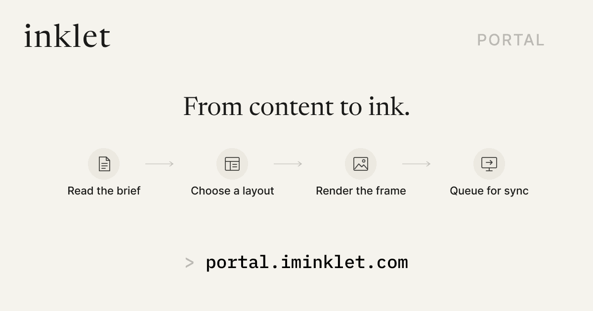 From content to ink: the inklet Portal worker reads the brief, chooses a layout, renders the frame, and queues it for the display's next sync.